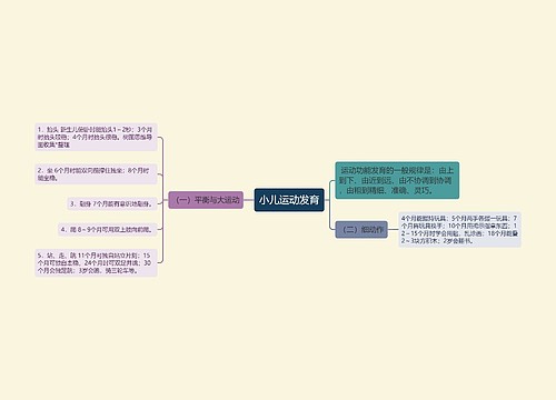 小儿运动发育