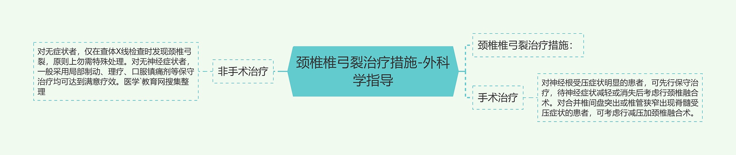 颈椎椎弓裂治疗措施-外科学指导 颈椎椎弓裂治疗措施-外科学指导