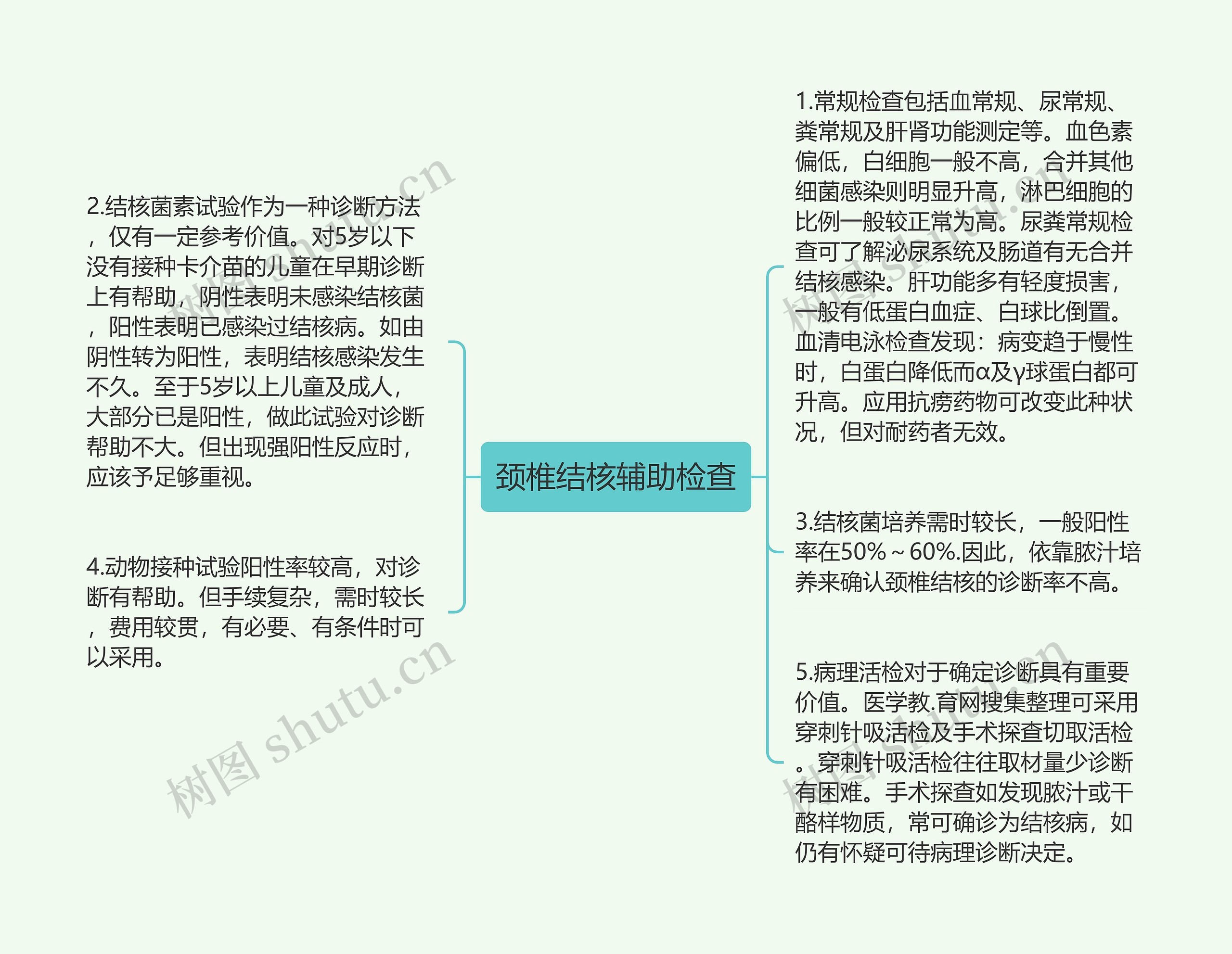 颈椎结核辅助检查