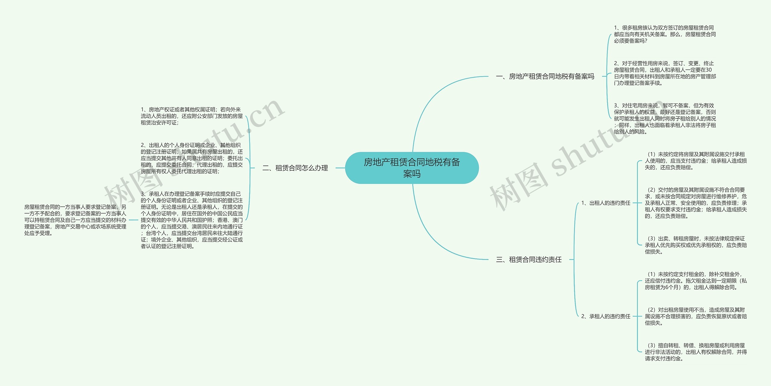 房地产租赁合同地税有备案吗思维导图