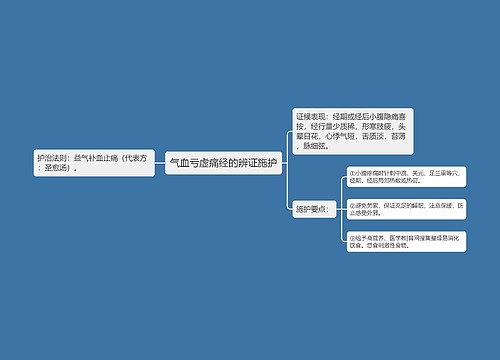 气血亏虚痛经的辨证施护