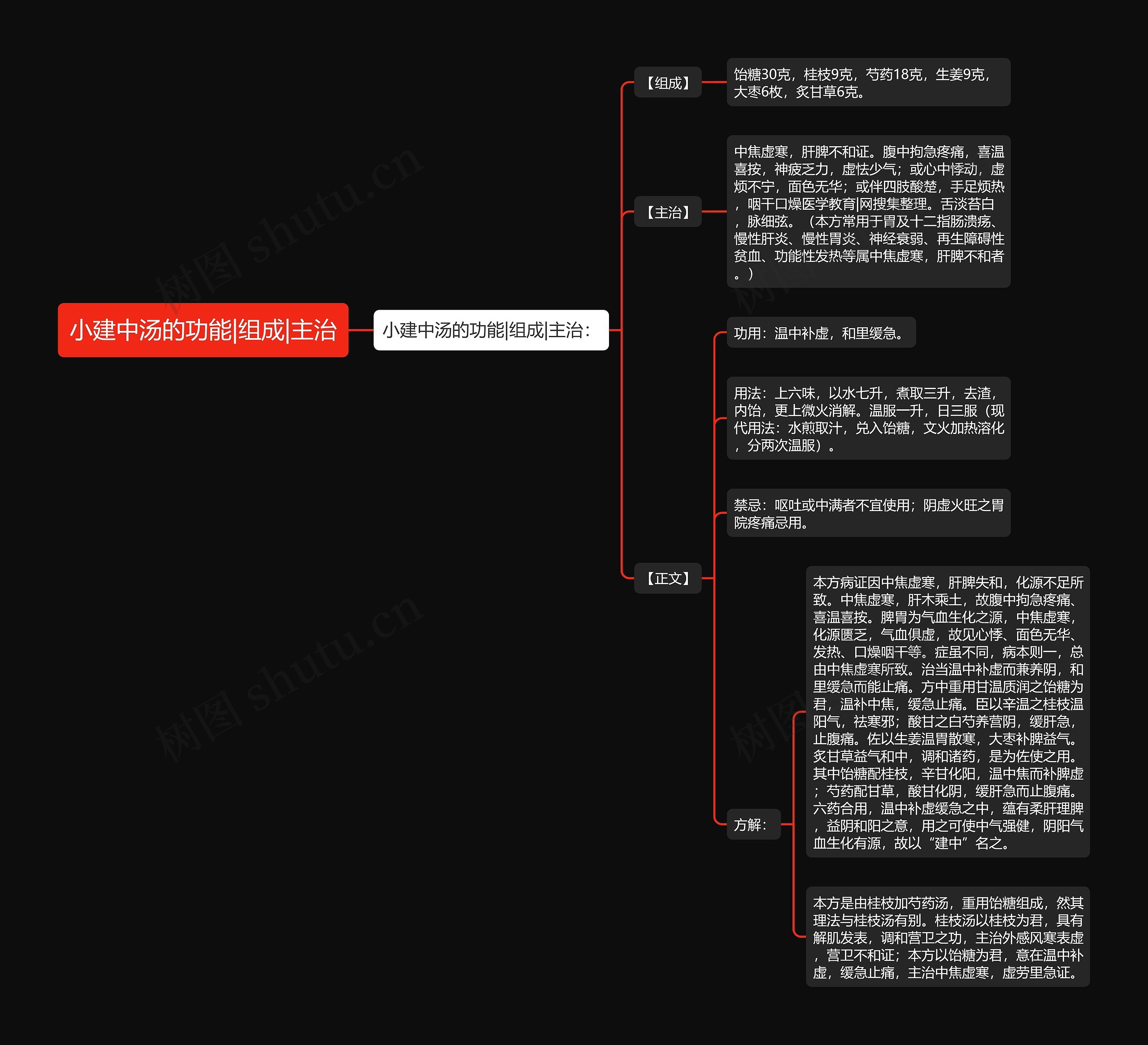 小建中汤的功能|组成|主治 小建中汤的功能|组成|主治