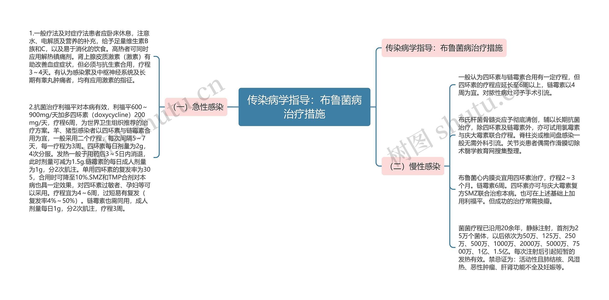 传染病学指导:布鲁菌病治疗措施 传染病学指导:布鲁菌病治疗措施