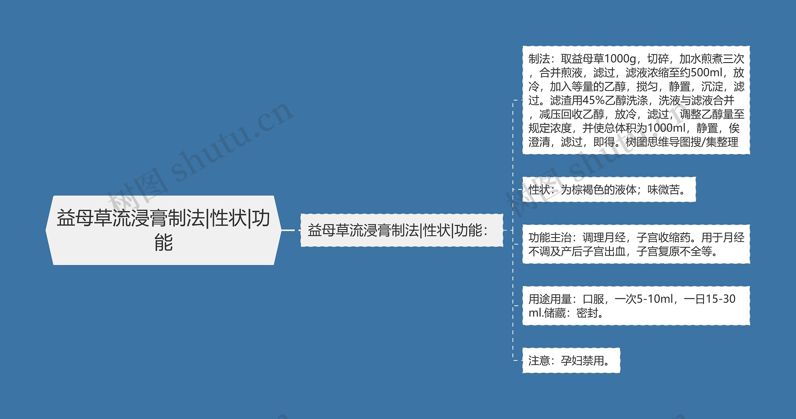 益母草流浸膏制法|性状|功能 益母草流浸膏制法|性状|功能