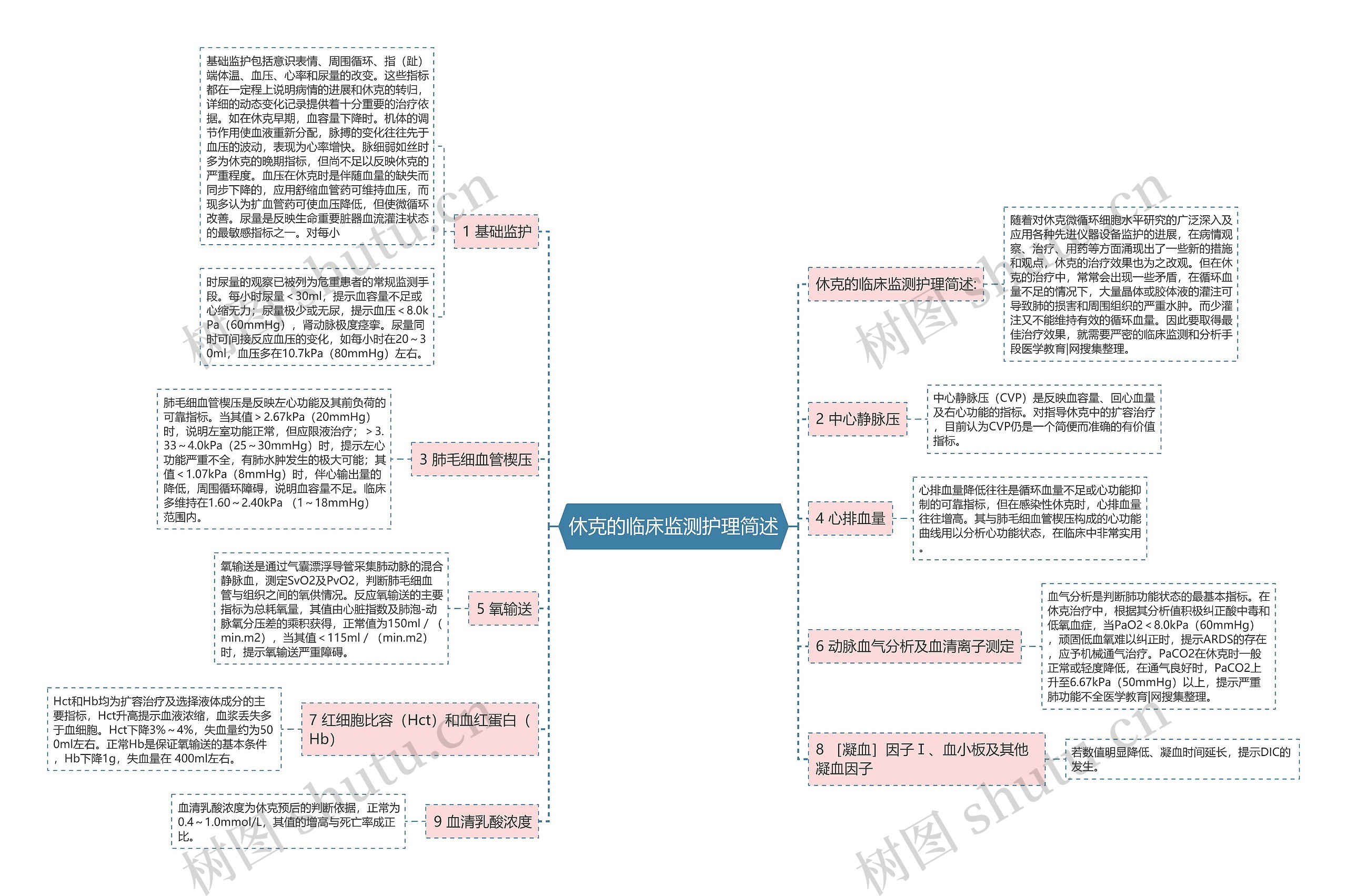 休克的临床监测护理简述 休克的临床监测护理简述