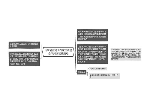 山东诸诚河北石家庄承揽合同纠纷管辖通知