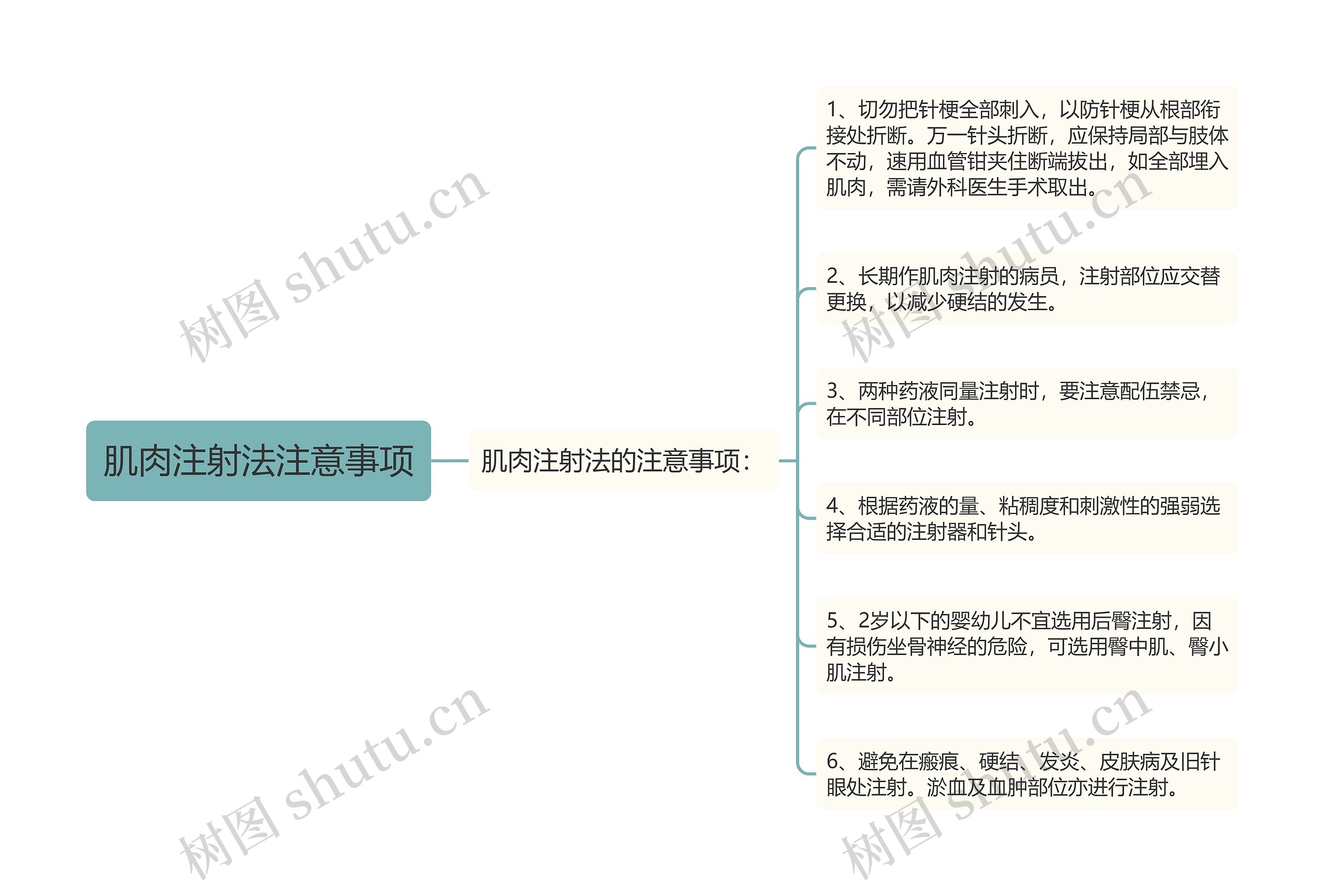 肌肉注射法注意事项