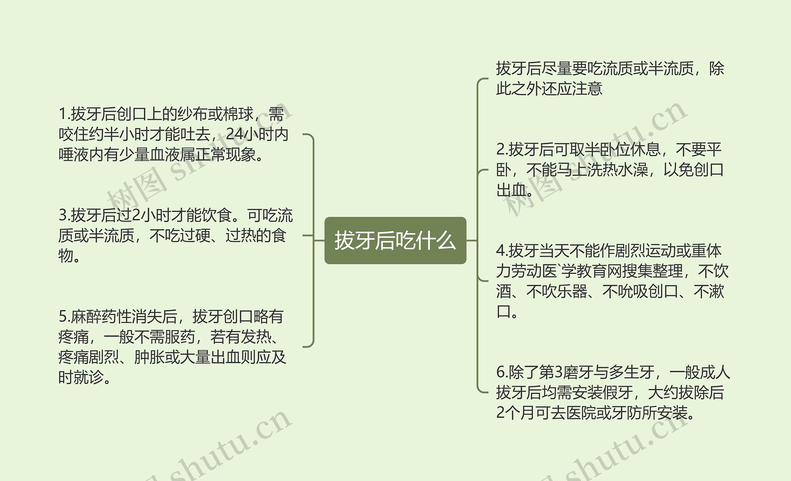 拔牙后吃什么思维导图