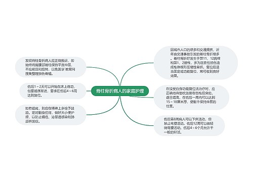 脊柱骨折病人的家庭护理