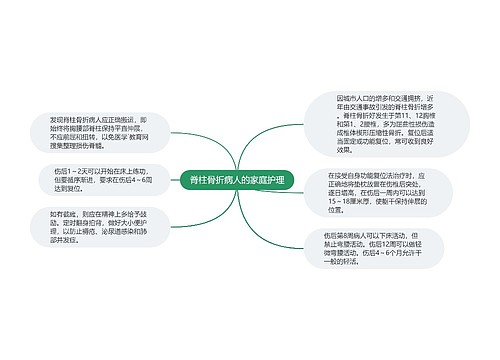 脊柱骨折病人的家庭护理