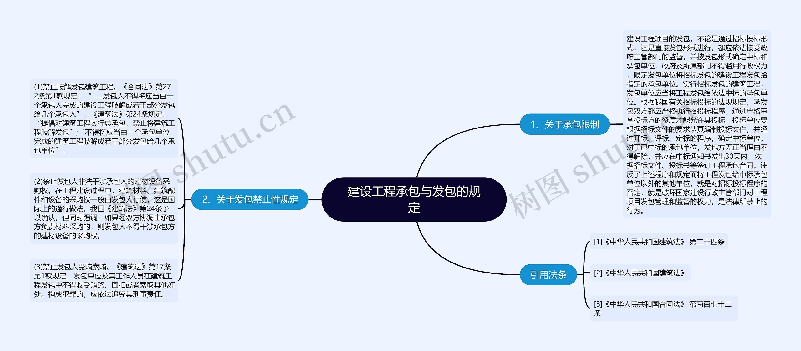 建设工程承包与发包的规定