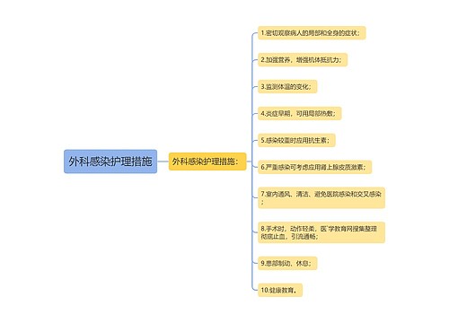 外科感染护理措施