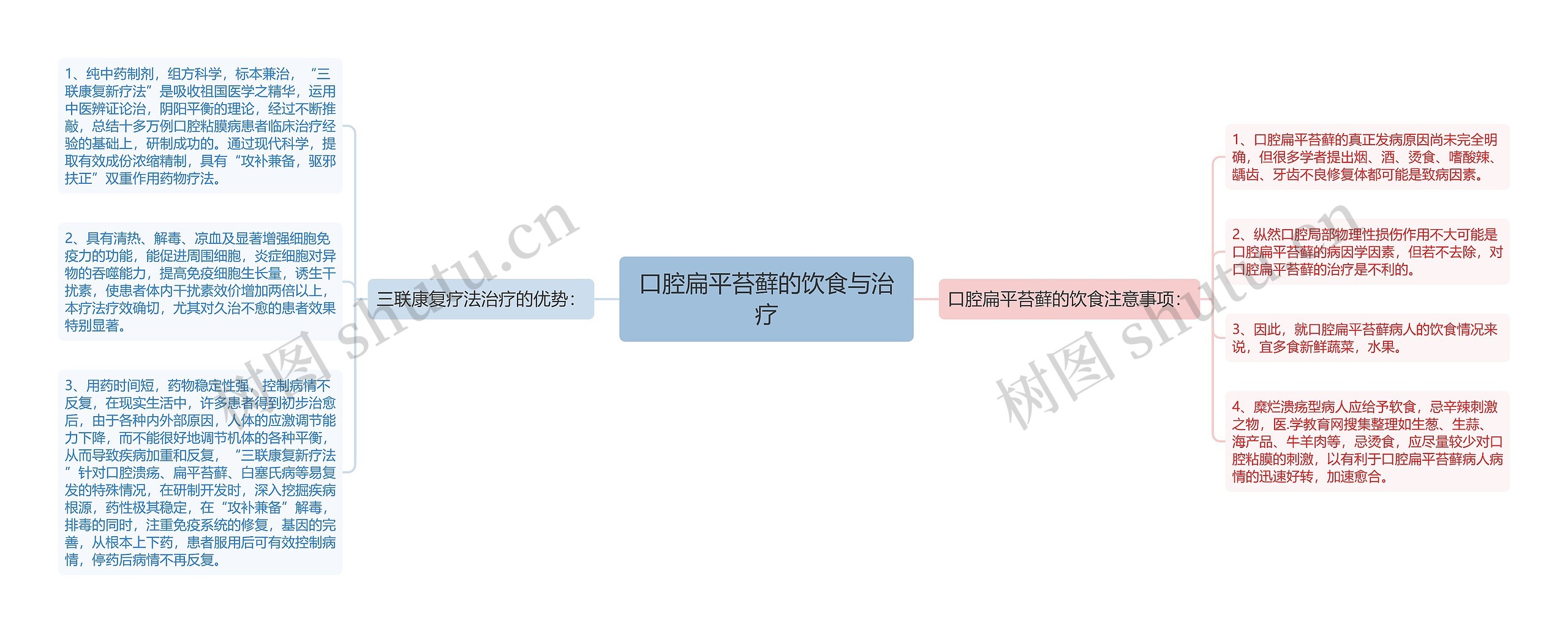 口腔扁平苔藓的饮食与治疗