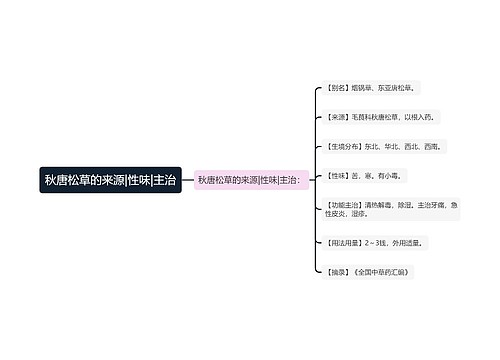秋唐松草的来源|性味|主治