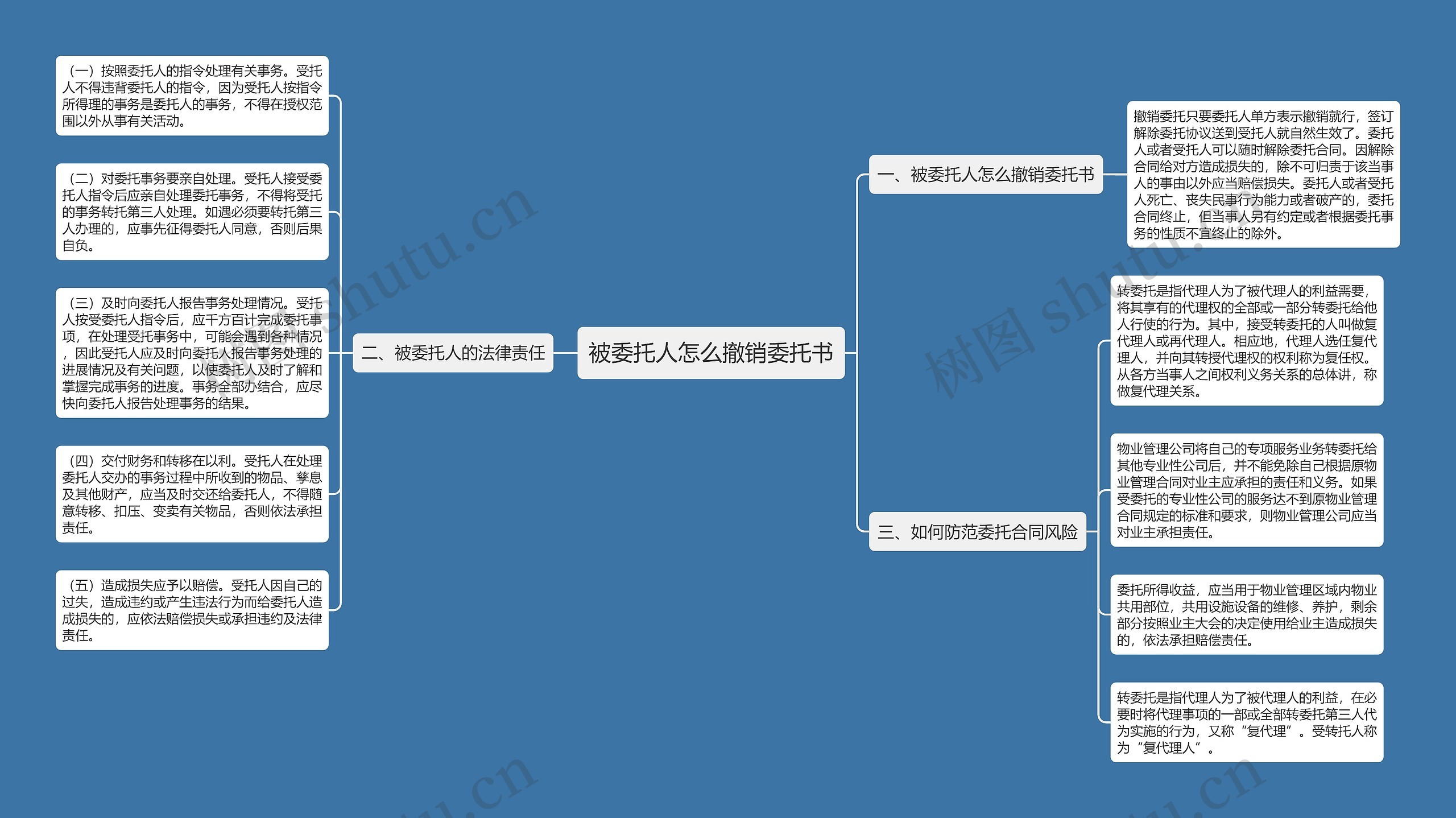 被委托人怎么撤销委托书思维导图