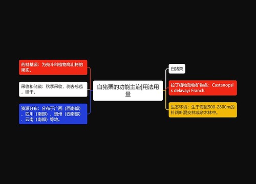 白猪栗的功能主治|用法用量