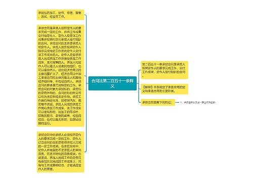 合同法第二百五十一条释义