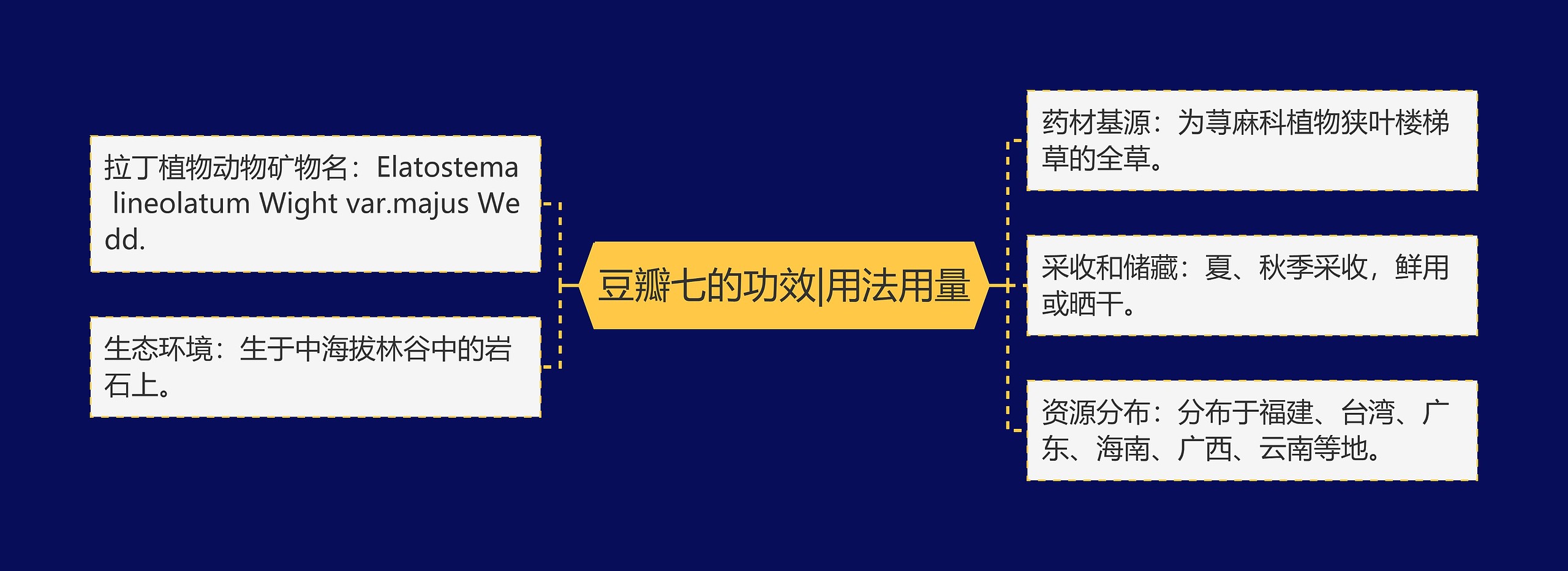 豆瓣七的功效|用法用量 豆瓣七的功效|用法用量