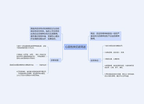 心因性失忆症简述