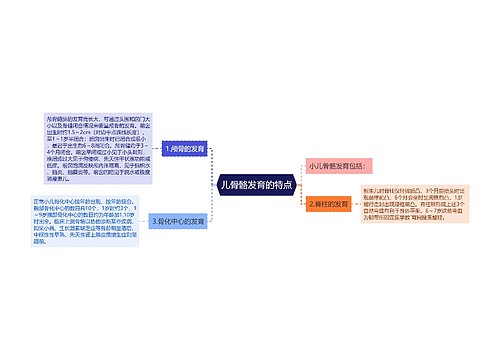 儿骨骼发育的特点