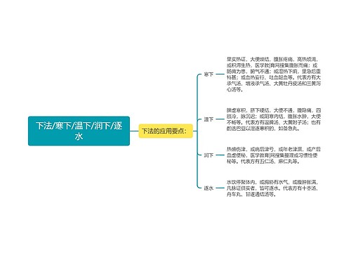 下法/寒下/温下/润下/逐水