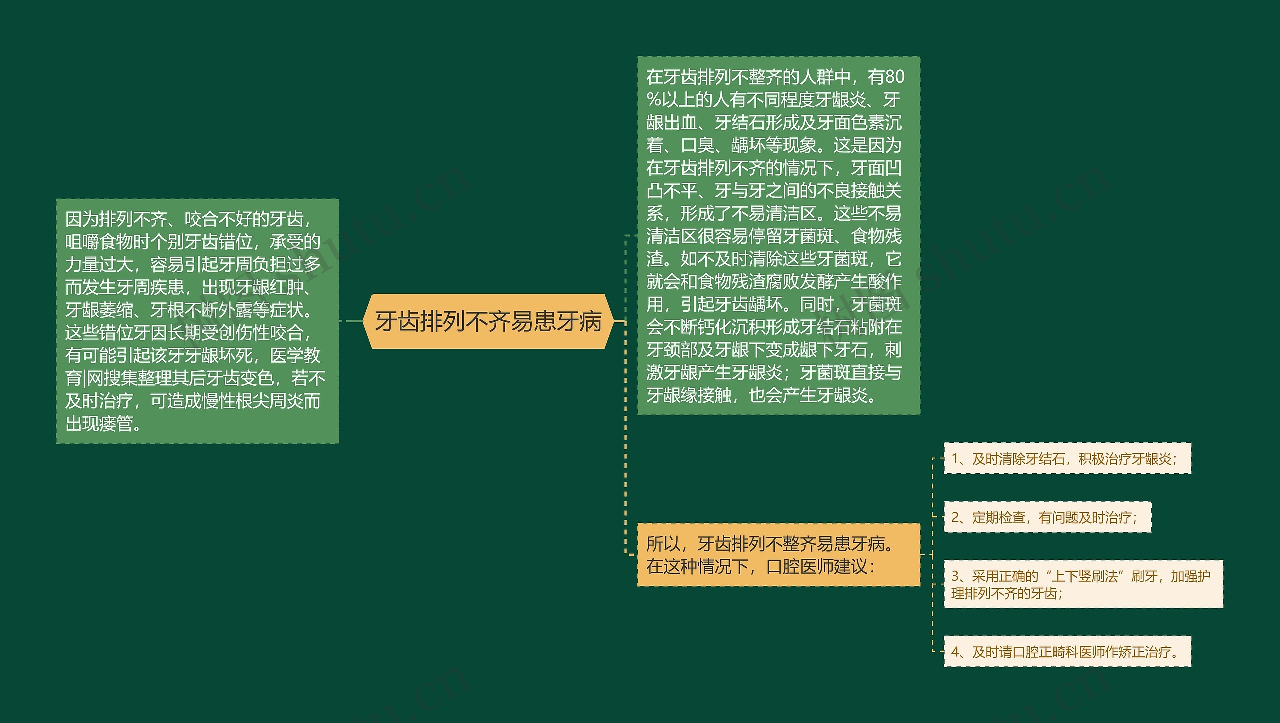 牙齿排列不齐易患牙病