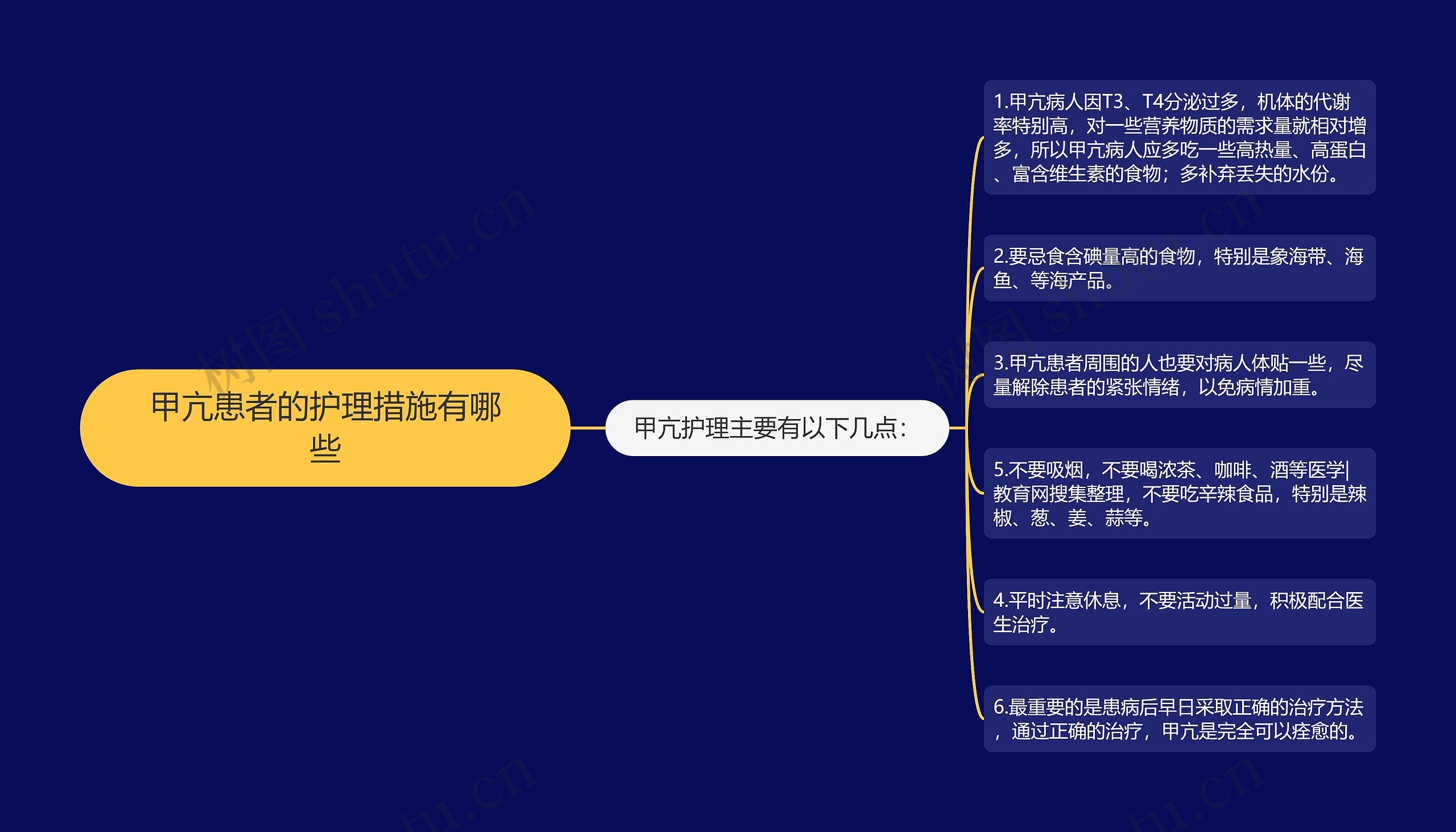 甲亢患者的护理措施有哪些思维导图