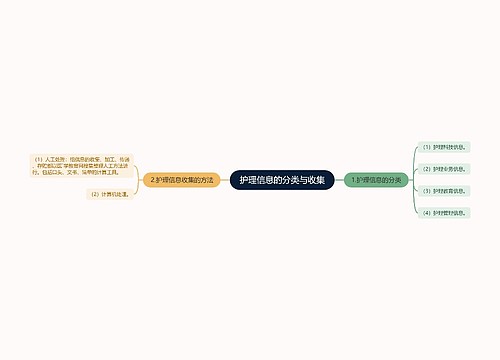 护理信息的分类与收集