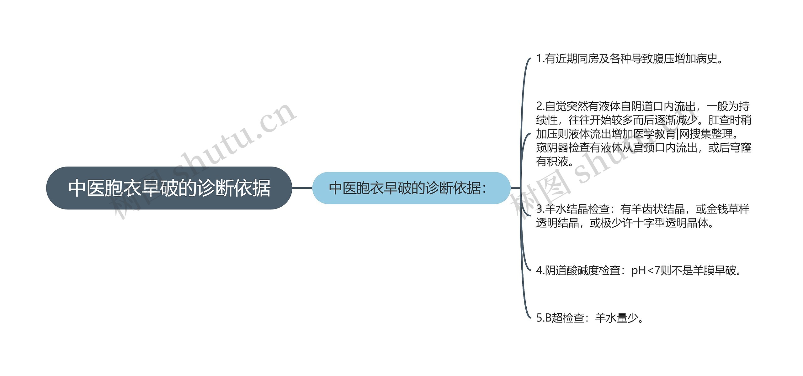 中医胞衣早破的诊断依据