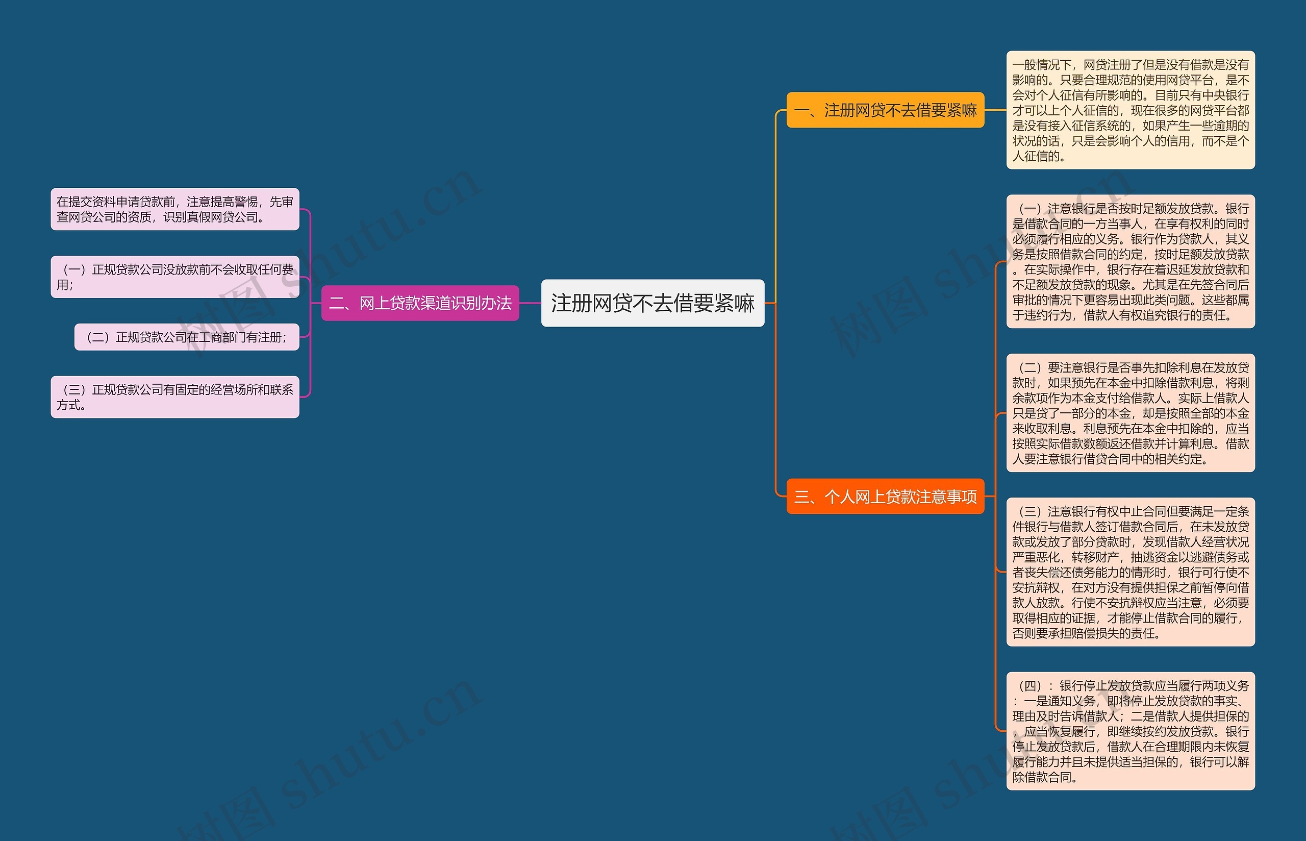 注册网贷不去借要紧嘛