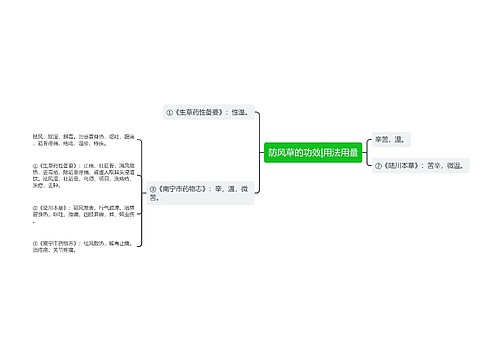 防风草的功效|用法用量
