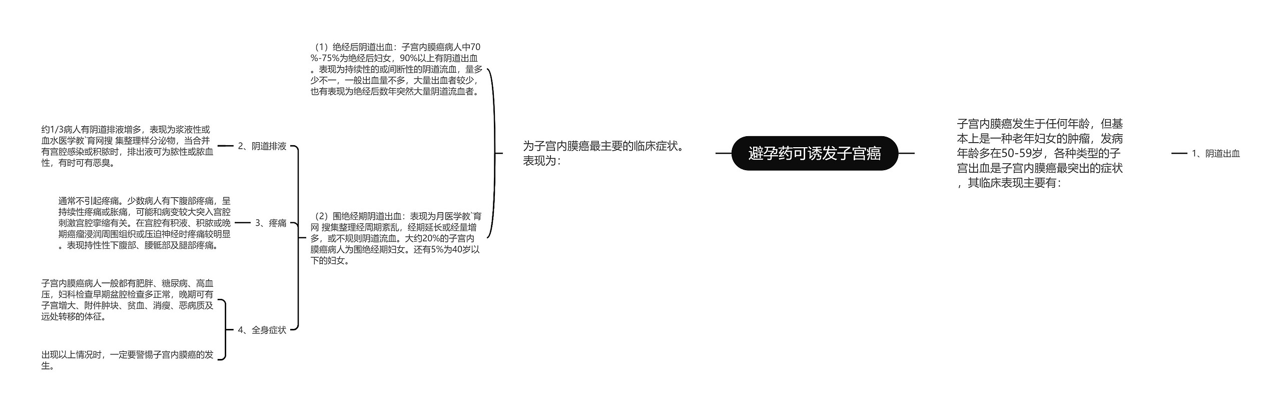 避孕药可诱发子宫癌 避孕药可诱发子宫癌