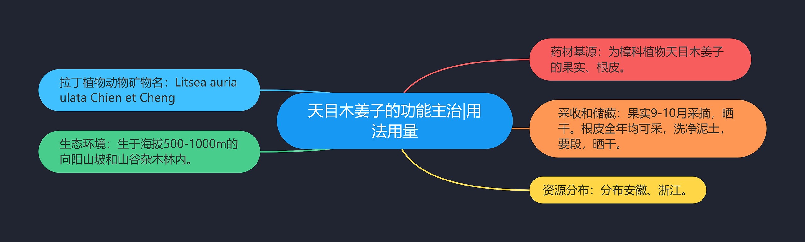 天目木姜子的功能主治|用法用量 天目木姜子的功能主治|用法用量