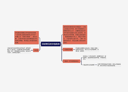 孕期常见的牙齿疾病
