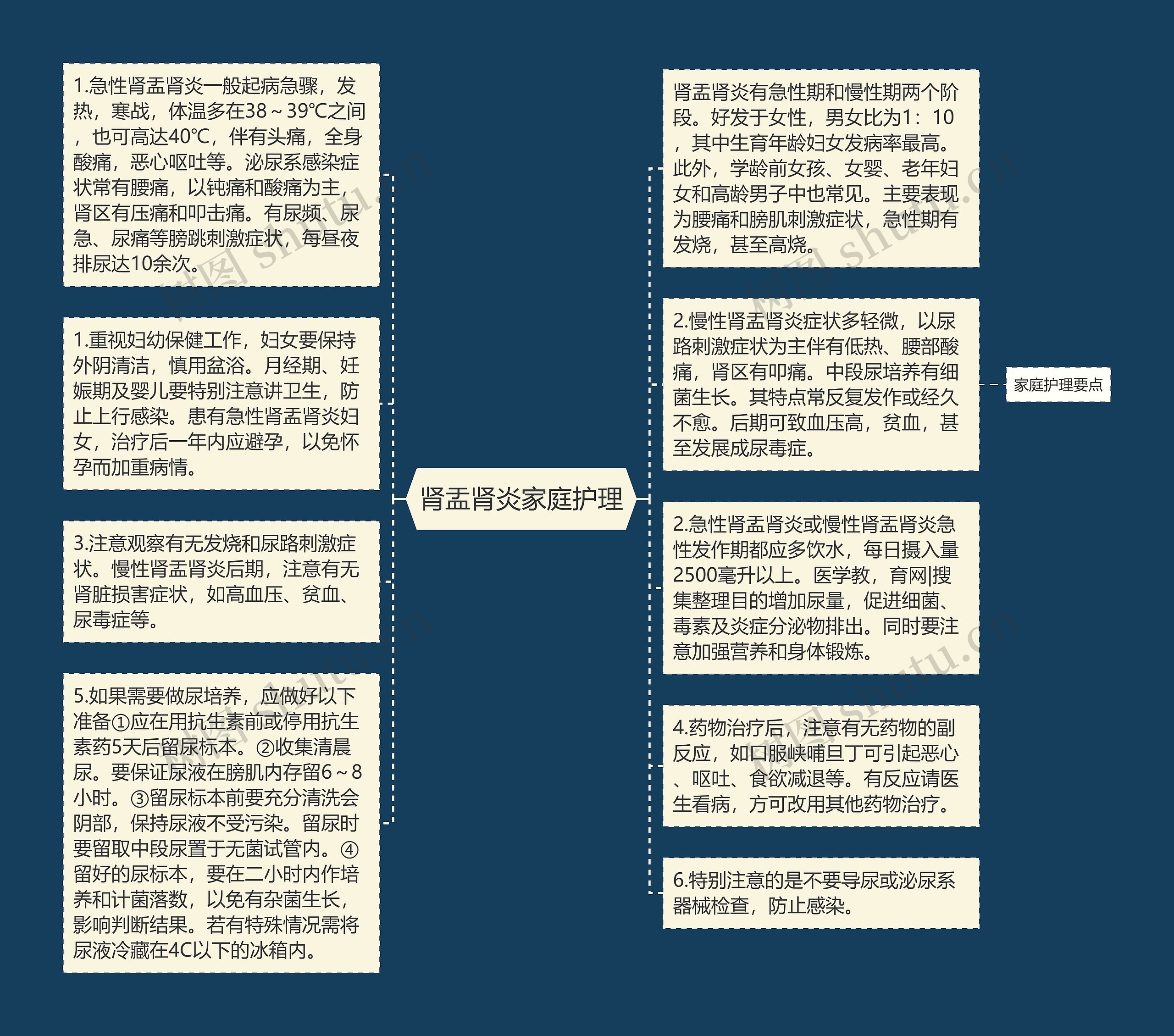 肾盂肾炎家庭护理