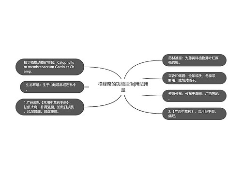 横经席的功能主治|用法用量