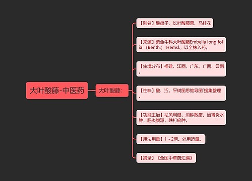 大叶酸藤-中医药