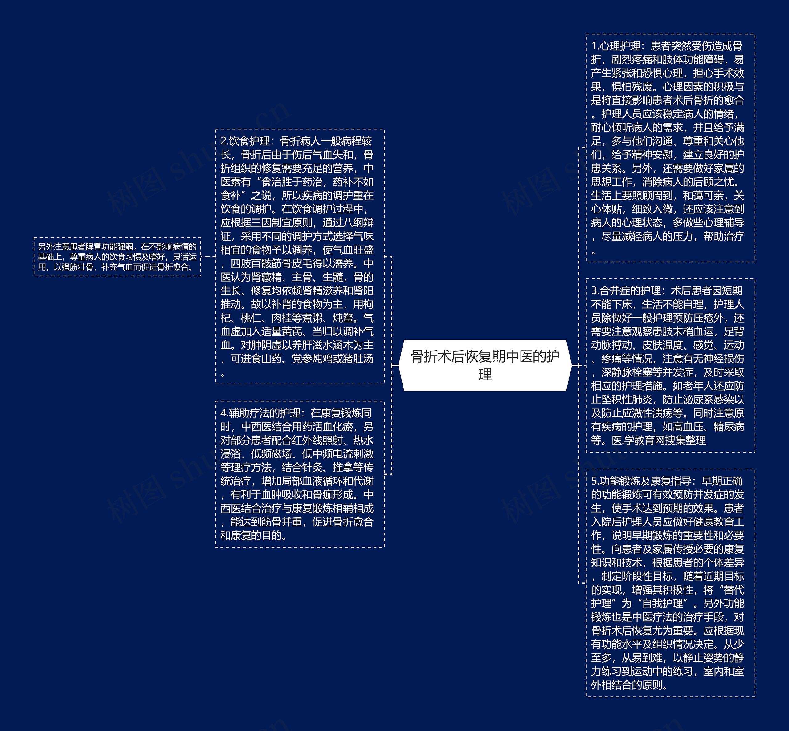 骨折术后恢复期中医的护理