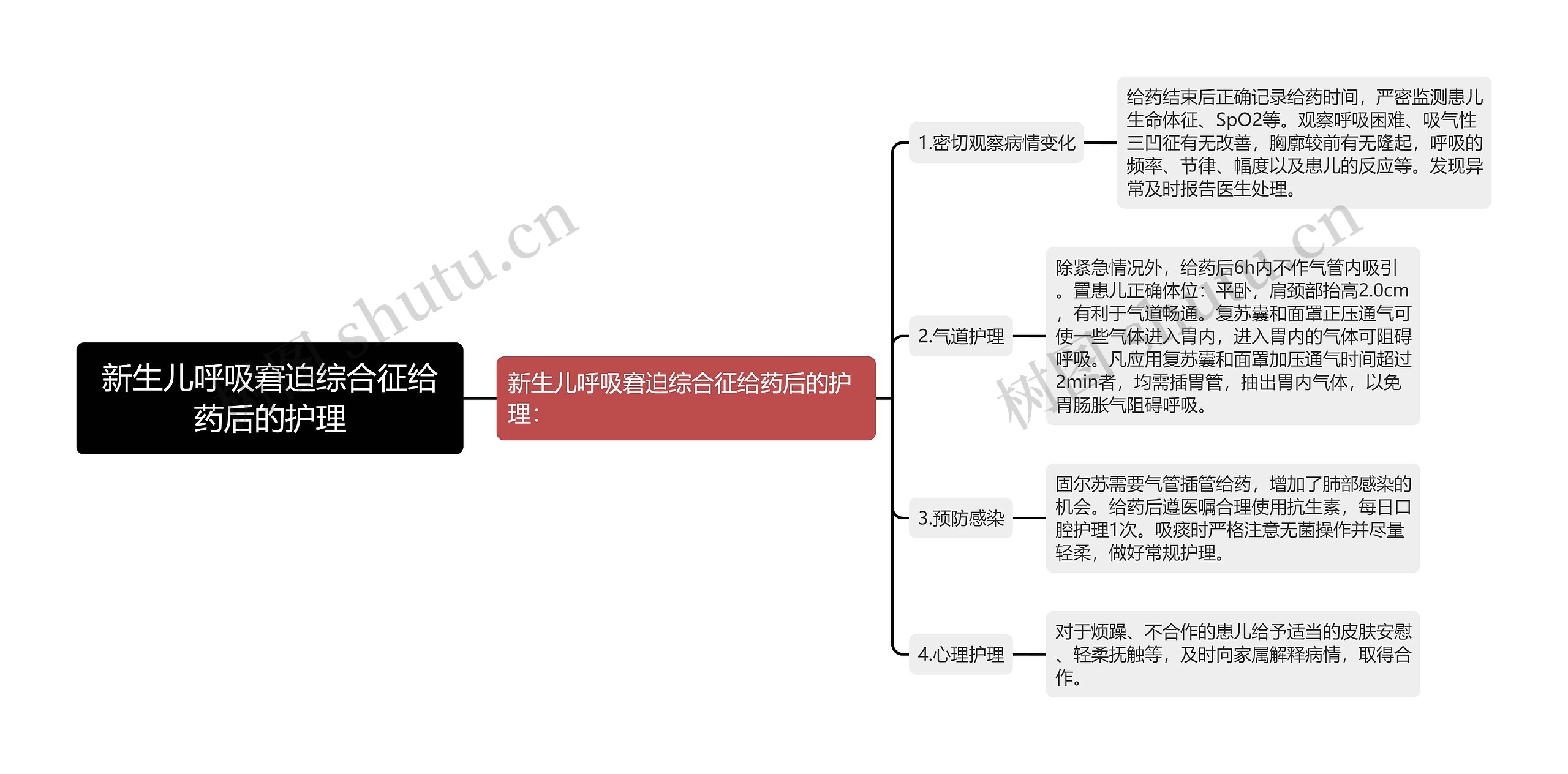 新生儿呼吸窘迫综合征给药后的护理