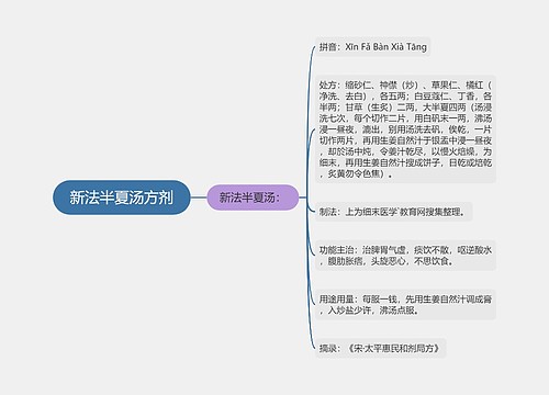 新法半夏汤方剂