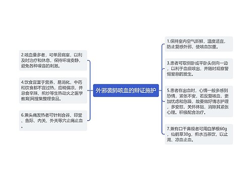 外邪袭肺咳血的辩证施护