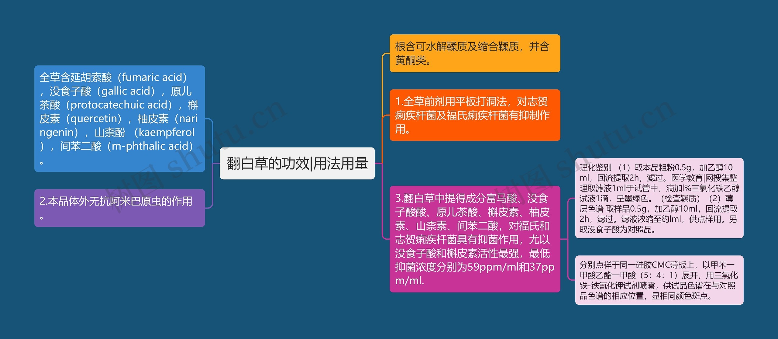 翻白草的功效|用法用量 翻白草的功效|用法用量