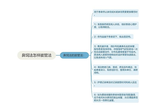 鼻饲法怎样拔管法