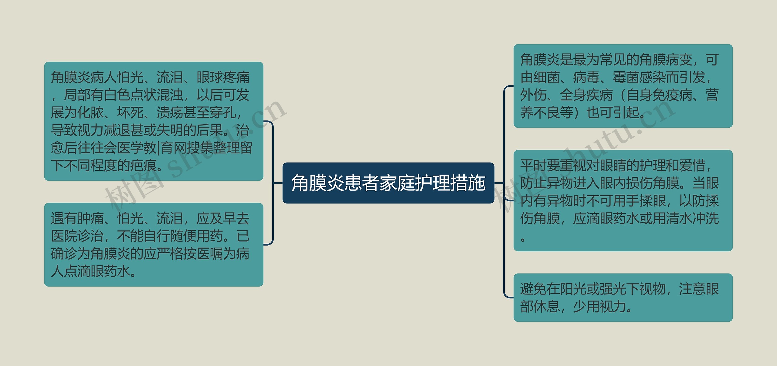 角膜炎患者家庭护理措施