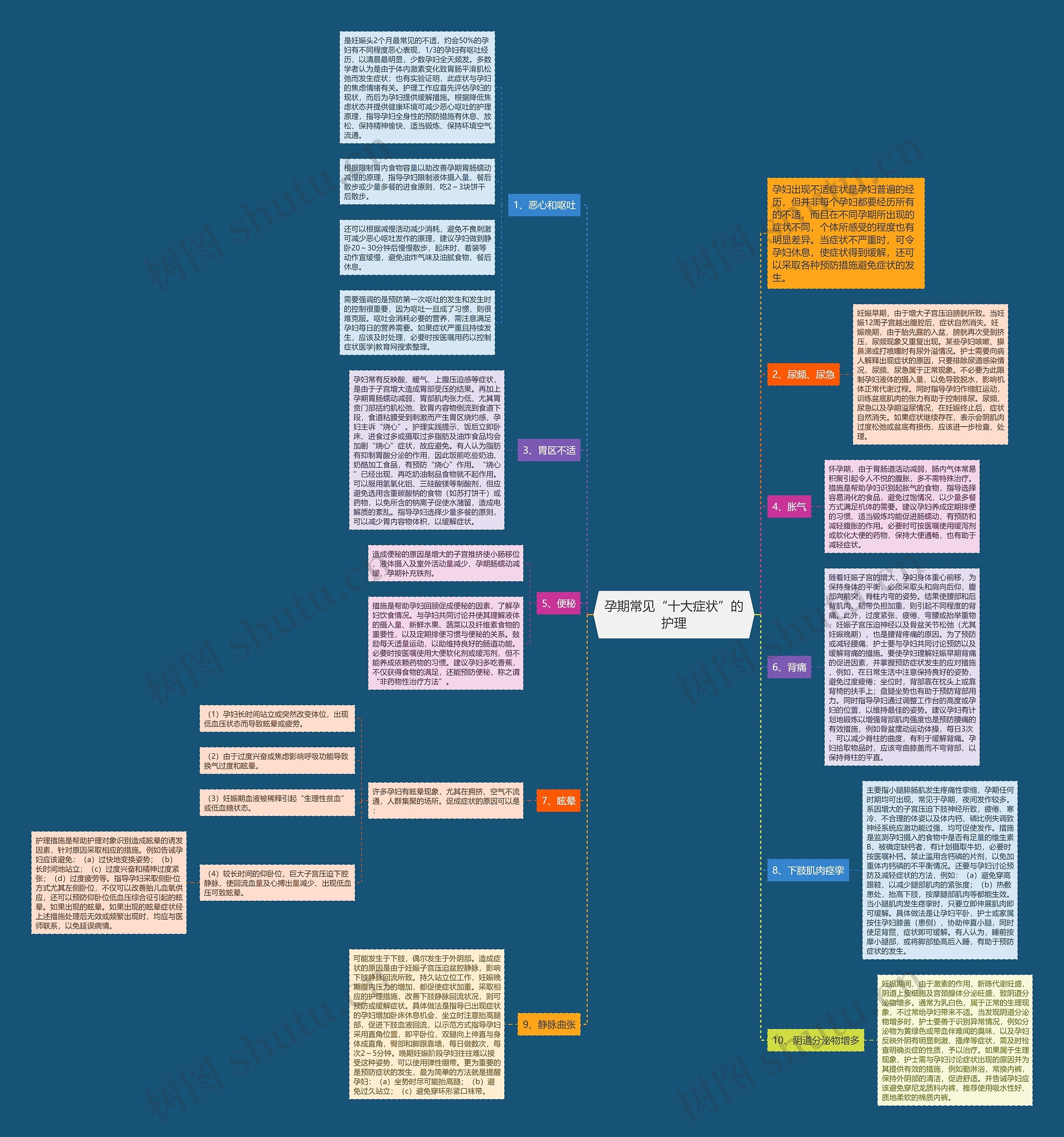孕期常见“十大症状”的护理 孕期常见“十大症状”的护理