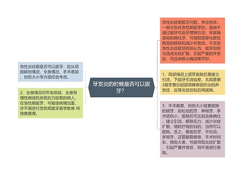 牙发炎的时候是否可以拔牙？