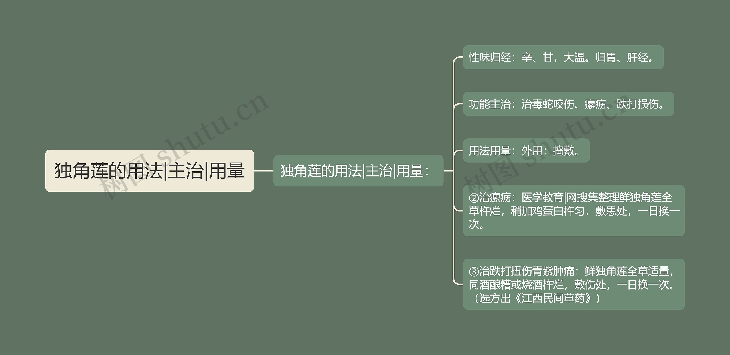 独角莲的用法|主治|用量 独角莲的用法|主治|用量