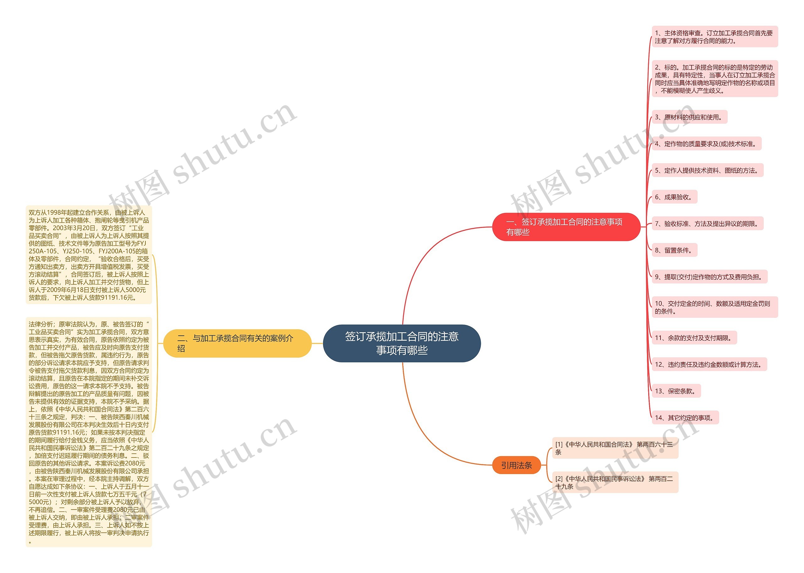 签订承揽加工合同的注意事项有哪些思维导图