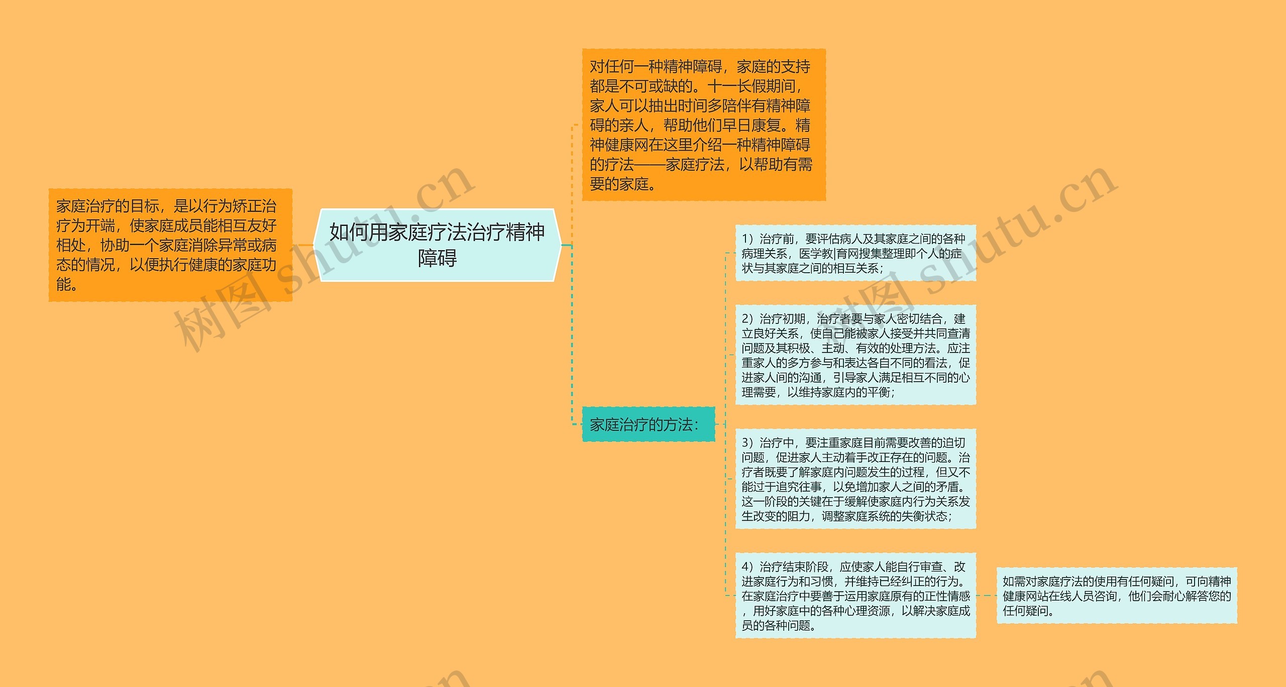 如何用家庭疗法治疗精神障碍