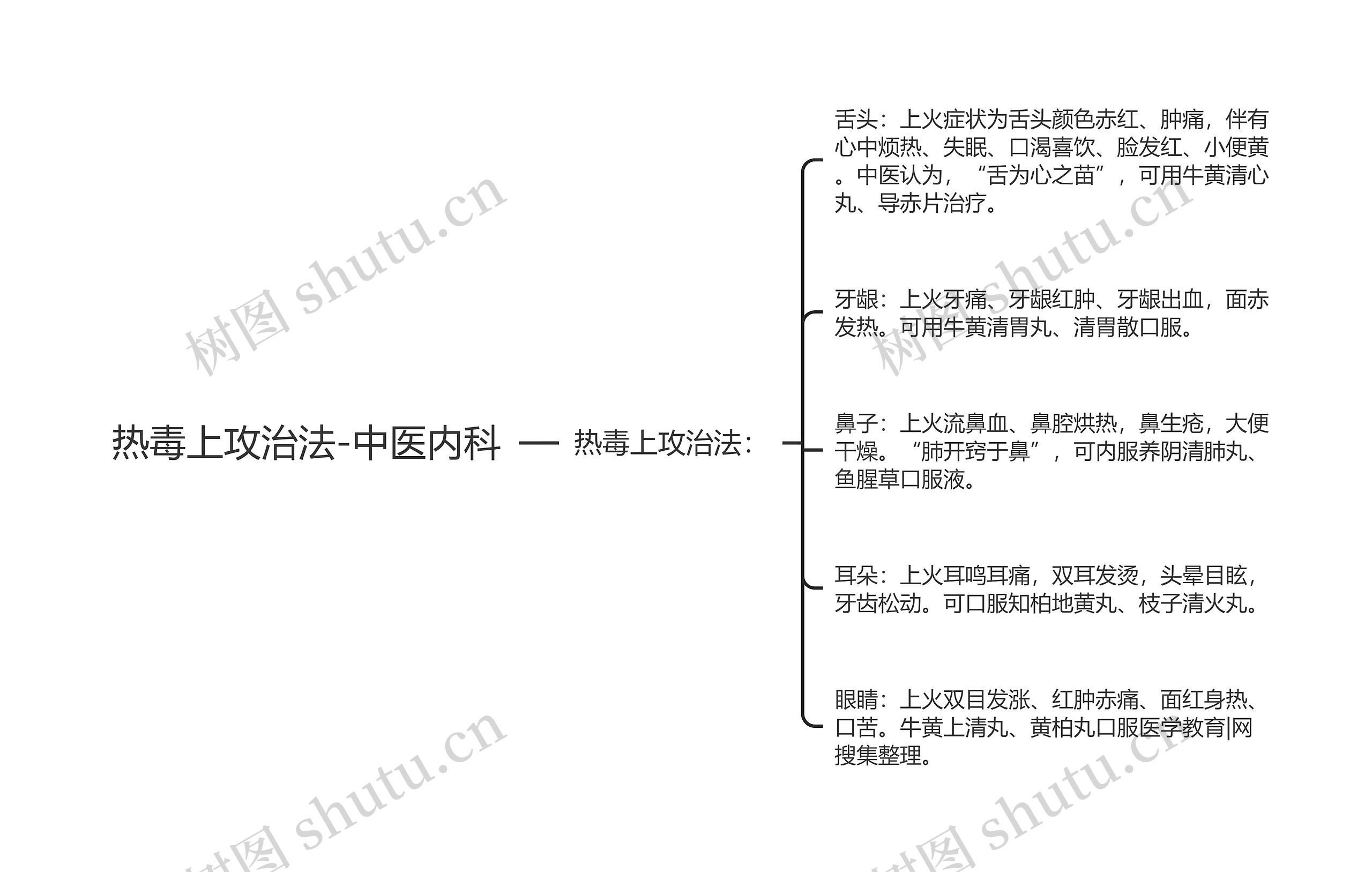 热毒上攻治法-中医内科